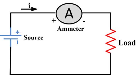 ammeter schematic diagram 